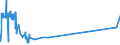 CN 38122010 /Exports /Unit = Prices (Euro/ton) /Partner: Norway /Reporter: Eur27_2020 /38122010:Reaction Mixture Containing Benzyl 3-isobutyryloxy-1-isopropyl-2,2-dimethylpropyl Phthalate and Benzyl 3-isobutyryloxy-2,2,4-trimethylpentyl Phthalate as Composite Plasticisers for Rubber or Plastics