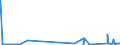 CN 38122010 /Exports /Unit = Prices (Euro/ton) /Partner: Sweden /Reporter: Eur27_2020 /38122010:Reaction Mixture Containing Benzyl 3-isobutyryloxy-1-isopropyl-2,2-dimethylpropyl Phthalate and Benzyl 3-isobutyryloxy-2,2,4-trimethylpentyl Phthalate as Composite Plasticisers for Rubber or Plastics