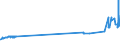 CN 38122010 /Exports /Unit = Prices (Euro/ton) /Partner: Finland /Reporter: Eur27_2020 /38122010:Reaction Mixture Containing Benzyl 3-isobutyryloxy-1-isopropyl-2,2-dimethylpropyl Phthalate and Benzyl 3-isobutyryloxy-2,2,4-trimethylpentyl Phthalate as Composite Plasticisers for Rubber or Plastics