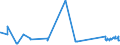 CN 38122010 /Exports /Unit = Prices (Euro/ton) /Partner: Austria /Reporter: Eur27_2020 /38122010:Reaction Mixture Containing Benzyl 3-isobutyryloxy-1-isopropyl-2,2-dimethylpropyl Phthalate and Benzyl 3-isobutyryloxy-2,2,4-trimethylpentyl Phthalate as Composite Plasticisers for Rubber or Plastics