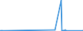 CN 38122010 /Exports /Unit = Prices (Euro/ton) /Partner: Malta /Reporter: Eur27_2020 /38122010:Reaction Mixture Containing Benzyl 3-isobutyryloxy-1-isopropyl-2,2-dimethylpropyl Phthalate and Benzyl 3-isobutyryloxy-2,2,4-trimethylpentyl Phthalate as Composite Plasticisers for Rubber or Plastics