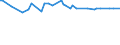 CN 38122010 /Exports /Unit = Prices (Euro/ton) /Partner: San Marino /Reporter: Eur15 /38122010:Reaction Mixture Containing Benzyl 3-isobutyryloxy-1-isopropyl-2,2-dimethylpropyl Phthalate and Benzyl 3-isobutyryloxy-2,2,4-trimethylpentyl Phthalate as Composite Plasticisers for Rubber or Plastics