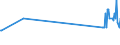 CN 38122010 /Exports /Unit = Prices (Euro/ton) /Partner: Estonia /Reporter: Eur27_2020 /38122010:Reaction Mixture Containing Benzyl 3-isobutyryloxy-1-isopropyl-2,2-dimethylpropyl Phthalate and Benzyl 3-isobutyryloxy-2,2,4-trimethylpentyl Phthalate as Composite Plasticisers for Rubber or Plastics