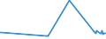 CN 38122010 /Exports /Unit = Prices (Euro/ton) /Partner: Lithuania /Reporter: Eur27_2020 /38122010:Reaction Mixture Containing Benzyl 3-isobutyryloxy-1-isopropyl-2,2-dimethylpropyl Phthalate and Benzyl 3-isobutyryloxy-2,2,4-trimethylpentyl Phthalate as Composite Plasticisers for Rubber or Plastics