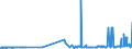 CN 38122010 /Exports /Unit = Prices (Euro/ton) /Partner: Hungary /Reporter: Eur27_2020 /38122010:Reaction Mixture Containing Benzyl 3-isobutyryloxy-1-isopropyl-2,2-dimethylpropyl Phthalate and Benzyl 3-isobutyryloxy-2,2,4-trimethylpentyl Phthalate as Composite Plasticisers for Rubber or Plastics