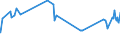 CN 38122010 /Exports /Unit = Prices (Euro/ton) /Partner: Bulgaria /Reporter: Eur27_2020 /38122010:Reaction Mixture Containing Benzyl 3-isobutyryloxy-1-isopropyl-2,2-dimethylpropyl Phthalate and Benzyl 3-isobutyryloxy-2,2,4-trimethylpentyl Phthalate as Composite Plasticisers for Rubber or Plastics