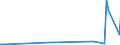 CN 38122010 /Exports /Unit = Prices (Euro/ton) /Partner: South Africa /Reporter: European Union /38122010:Reaction Mixture Containing Benzyl 3-isobutyryloxy-1-isopropyl-2,2-dimethylpropyl Phthalate and Benzyl 3-isobutyryloxy-2,2,4-trimethylpentyl Phthalate as Composite Plasticisers for Rubber or Plastics