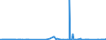 CN 38122010 /Exports /Unit = Prices (Euro/ton) /Partner: Usa /Reporter: Eur27_2020 /38122010:Reaction Mixture Containing Benzyl 3-isobutyryloxy-1-isopropyl-2,2-dimethylpropyl Phthalate and Benzyl 3-isobutyryloxy-2,2,4-trimethylpentyl Phthalate as Composite Plasticisers for Rubber or Plastics