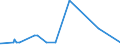 CN 38122010 /Exports /Unit = Prices (Euro/ton) /Partner: Canada /Reporter: Eur27_2020 /38122010:Reaction Mixture Containing Benzyl 3-isobutyryloxy-1-isopropyl-2,2-dimethylpropyl Phthalate and Benzyl 3-isobutyryloxy-2,2,4-trimethylpentyl Phthalate as Composite Plasticisers for Rubber or Plastics