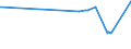 CN 38122010 /Exports /Unit = Prices (Euro/ton) /Partner: Saudi Arabia /Reporter: Eur27_2020 /38122010:Reaction Mixture Containing Benzyl 3-isobutyryloxy-1-isopropyl-2,2-dimethylpropyl Phthalate and Benzyl 3-isobutyryloxy-2,2,4-trimethylpentyl Phthalate as Composite Plasticisers for Rubber or Plastics