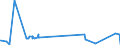 CN 38122010 /Exports /Unit = Prices (Euro/ton) /Partner: India /Reporter: Eur27_2020 /38122010:Reaction Mixture Containing Benzyl 3-isobutyryloxy-1-isopropyl-2,2-dimethylpropyl Phthalate and Benzyl 3-isobutyryloxy-2,2,4-trimethylpentyl Phthalate as Composite Plasticisers for Rubber or Plastics