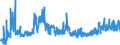 KN 38122090 /Exporte /Einheit = Preise (Euro/Tonne) /Partnerland: Niederlande /Meldeland: Eur27_2020 /38122090:Weichmacher, Zusammengesetzt, für Kautschuk Oder Kunststoffe, A.n.g. (Ausg. Reaktionsgemisch, Benzyl-3-isobutyryloxy-1-isopropyl-2,2-dimethylpropylphthalat und Benzyl-3-isobutyryloxy-2,2,4-trimethyl-pentylphthalat Enthaltend)