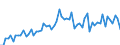 KN 38122090 /Exporte /Einheit = Preise (Euro/Tonne) /Partnerland: Ver.koenigreich(Ohne Nordirland) /Meldeland: Eur27_2020 /38122090:Weichmacher, Zusammengesetzt, für Kautschuk Oder Kunststoffe, A.n.g. (Ausg. Reaktionsgemisch, Benzyl-3-isobutyryloxy-1-isopropyl-2,2-dimethylpropylphthalat und Benzyl-3-isobutyryloxy-2,2,4-trimethyl-pentylphthalat Enthaltend)