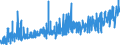 KN 38122090 /Exporte /Einheit = Preise (Euro/Tonne) /Partnerland: Finnland /Meldeland: Eur27_2020 /38122090:Weichmacher, Zusammengesetzt, für Kautschuk Oder Kunststoffe, A.n.g. (Ausg. Reaktionsgemisch, Benzyl-3-isobutyryloxy-1-isopropyl-2,2-dimethylpropylphthalat und Benzyl-3-isobutyryloxy-2,2,4-trimethyl-pentylphthalat Enthaltend)