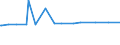 KN 38122090 /Exporte /Einheit = Preise (Euro/Tonne) /Partnerland: Liechtenstein /Meldeland: Eur27_2020 /38122090:Weichmacher, Zusammengesetzt, für Kautschuk Oder Kunststoffe, A.n.g. (Ausg. Reaktionsgemisch, Benzyl-3-isobutyryloxy-1-isopropyl-2,2-dimethylpropylphthalat und Benzyl-3-isobutyryloxy-2,2,4-trimethyl-pentylphthalat Enthaltend)