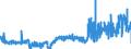 KN 38122090 /Exporte /Einheit = Preise (Euro/Tonne) /Partnerland: Oesterreich /Meldeland: Eur27_2020 /38122090:Weichmacher, Zusammengesetzt, für Kautschuk Oder Kunststoffe, A.n.g. (Ausg. Reaktionsgemisch, Benzyl-3-isobutyryloxy-1-isopropyl-2,2-dimethylpropylphthalat und Benzyl-3-isobutyryloxy-2,2,4-trimethyl-pentylphthalat Enthaltend)