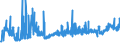 KN 38122090 /Exporte /Einheit = Preise (Euro/Tonne) /Partnerland: Rumaenien /Meldeland: Eur27_2020 /38122090:Weichmacher, Zusammengesetzt, für Kautschuk Oder Kunststoffe, A.n.g. (Ausg. Reaktionsgemisch, Benzyl-3-isobutyryloxy-1-isopropyl-2,2-dimethylpropylphthalat und Benzyl-3-isobutyryloxy-2,2,4-trimethyl-pentylphthalat Enthaltend)