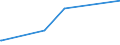 KN 38122090 /Exporte /Einheit = Preise (Euro/Tonne) /Partnerland: Guinea-biss. /Meldeland: Eur27_2020 /38122090:Weichmacher, Zusammengesetzt, für Kautschuk Oder Kunststoffe, A.n.g. (Ausg. Reaktionsgemisch, Benzyl-3-isobutyryloxy-1-isopropyl-2,2-dimethylpropylphthalat und Benzyl-3-isobutyryloxy-2,2,4-trimethyl-pentylphthalat Enthaltend)