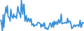 CN 38123020 /Exports /Unit = Prices (Euro/ton) /Partner: France /Reporter: European Union /38123020:Anti-oxidising Preparations for Rubber or Plastics