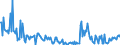 KN 38123021 /Exporte /Einheit = Preise (Euro/Tonne) /Partnerland: Deutschland /Meldeland: Europäische Union /38123021:Mischungen von Oligomeren des 1,2-dihydro-2,2,4-trimethylchinolins