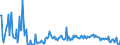 KN 38123021 /Exporte /Einheit = Preise (Euro/Tonne) /Partnerland: Italien /Meldeland: Europäische Union /38123021:Mischungen von Oligomeren des 1,2-dihydro-2,2,4-trimethylchinolins