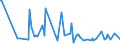 CN 38123021 /Exports /Unit = Prices (Euro/ton) /Partner: Norway /Reporter: European Union /38123021:Mixtures of Oligomers of 1,2-dihydro-2,2,4-trimethyl-quinoline