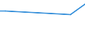 CN 38123021 /Exports /Unit = Prices (Euro/ton) /Partner: Ivory Coast /Reporter: European Union /38123021:Mixtures of Oligomers of 1,2-dihydro-2,2,4-trimethyl-quinoline