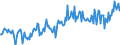 CN 38123029 /Exports /Unit = Prices (Euro/ton) /Partner: Italy /Reporter: European Union /38123029:Anti-oxidising Preparations for Rubber or Plastics (Excl. Mixtures of Oligomers of 1,2-dihydro-2,2,4-trimethyl-quinoline)