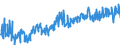 KN 38123080 /Exporte /Einheit = Preise (Euro/Tonne) /Partnerland: Frankreich /Meldeland: Europäische Union /38123080:Stabilisatoren, Zusammengesetzt, fr Kautschuk Oder Kunststoffe (Ausg. Zubereitete Antioxidationsmittel)