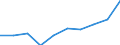 CN 38123080 /Exports /Unit = Prices (Euro/ton) /Partner: Belgium/Luxembourg /Reporter: Eur27 /38123080:Compound Stabilisers for Rubber or Plastics (Excl. Anti-oxidising Preparations)