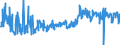 KN 38123080 /Exporte /Einheit = Preise (Euro/Tonne) /Partnerland: Deutschland /Meldeland: Europäische Union /38123080:Stabilisatoren, Zusammengesetzt, fr Kautschuk Oder Kunststoffe (Ausg. Zubereitete Antioxidationsmittel)