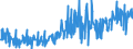 KN 38123080 /Exporte /Einheit = Preise (Euro/Tonne) /Partnerland: Irland /Meldeland: Europäische Union /38123080:Stabilisatoren, Zusammengesetzt, fr Kautschuk Oder Kunststoffe (Ausg. Zubereitete Antioxidationsmittel)