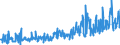 CN 38123080 /Exports /Unit = Prices (Euro/ton) /Partner: Greece /Reporter: European Union /38123080:Compound Stabilisers for Rubber or Plastics (Excl. Anti-oxidising Preparations)