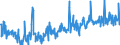 CN 38123080 /Exports /Unit = Prices (Euro/ton) /Partner: Portugal /Reporter: European Union /38123080:Compound Stabilisers for Rubber or Plastics (Excl. Anti-oxidising Preparations)