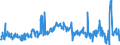 CN 38123080 /Exports /Unit = Prices (Euro/ton) /Partner: Poland /Reporter: European Union /38123080:Compound Stabilisers for Rubber or Plastics (Excl. Anti-oxidising Preparations)