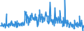 CN 38123080 /Exports /Unit = Prices (Euro/ton) /Partner: Hungary /Reporter: European Union /38123080:Compound Stabilisers for Rubber or Plastics (Excl. Anti-oxidising Preparations)