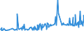 CN 38123080 /Exports /Unit = Prices (Euro/ton) /Partner: Albania /Reporter: European Union /38123080:Compound Stabilisers for Rubber or Plastics (Excl. Anti-oxidising Preparations)