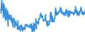 CN 38123080 /Exports /Unit = Prices (Euro/ton) /Partner: Russia /Reporter: European Union /38123080:Compound Stabilisers for Rubber or Plastics (Excl. Anti-oxidising Preparations)