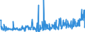 CN 38123080 /Exports /Unit = Prices (Euro/ton) /Partner: Tunisia /Reporter: European Union /38123080:Compound Stabilisers for Rubber or Plastics (Excl. Anti-oxidising Preparations)