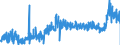 CN 3812 /Exports /Unit = Prices (Euro/ton) /Partner: Belgium /Reporter: Eur27_2020 /3812:Prepared Rubber Accelerators; Compound Plasticisers for Rubber or Plastics, N.e.s.; Anti-oxidising Preparations and Other Compound Stabilisers for Rubber or Plastics