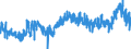 CN 3812 /Exports /Unit = Prices (Euro/ton) /Partner: Czech Rep. /Reporter: Eur27_2020 /3812:Prepared Rubber Accelerators; Compound Plasticisers for Rubber or Plastics, N.e.s.; Anti-oxidising Preparations and Other Compound Stabilisers for Rubber or Plastics