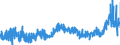 CN 3812 /Exports /Unit = Prices (Euro/ton) /Partner: Slovakia /Reporter: Eur27_2020 /3812:Prepared Rubber Accelerators; Compound Plasticisers for Rubber or Plastics, N.e.s.; Anti-oxidising Preparations and Other Compound Stabilisers for Rubber or Plastics
