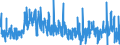CN 3812 /Exports /Unit = Prices (Euro/ton) /Partner: Hungary /Reporter: Eur27_2020 /3812:Prepared Rubber Accelerators; Compound Plasticisers for Rubber or Plastics, N.e.s.; Anti-oxidising Preparations and Other Compound Stabilisers for Rubber or Plastics
