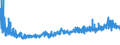 CN 3812 /Exports /Unit = Prices (Euro/ton) /Partner: Ukraine /Reporter: Eur27_2020 /3812:Prepared Rubber Accelerators; Compound Plasticisers for Rubber or Plastics, N.e.s.; Anti-oxidising Preparations and Other Compound Stabilisers for Rubber or Plastics