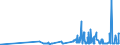 CN 3812 /Exports /Unit = Prices (Euro/ton) /Partner: Georgia /Reporter: Eur27_2020 /3812:Prepared Rubber Accelerators; Compound Plasticisers for Rubber or Plastics, N.e.s.; Anti-oxidising Preparations and Other Compound Stabilisers for Rubber or Plastics