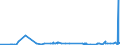 CN 3812 /Exports /Unit = Prices (Euro/ton) /Partner: Turkmenistan /Reporter: Eur27_2020 /3812:Prepared Rubber Accelerators; Compound Plasticisers for Rubber or Plastics, N.e.s.; Anti-oxidising Preparations and Other Compound Stabilisers for Rubber or Plastics