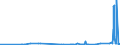 CN 3812 /Exports /Unit = Prices (Euro/ton) /Partner: Kyrghistan /Reporter: Eur27_2020 /3812:Prepared Rubber Accelerators; Compound Plasticisers for Rubber or Plastics, N.e.s.; Anti-oxidising Preparations and Other Compound Stabilisers for Rubber or Plastics