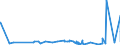 CN 3812 /Exports /Unit = Prices (Euro/ton) /Partner: Mauritania /Reporter: Eur27_2020 /3812:Prepared Rubber Accelerators; Compound Plasticisers for Rubber or Plastics, N.e.s.; Anti-oxidising Preparations and Other Compound Stabilisers for Rubber or Plastics