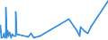 CN 3812 /Exports /Unit = Prices (Euro/ton) /Partner: S.tome /Reporter: Eur27_2020 /3812:Prepared Rubber Accelerators; Compound Plasticisers for Rubber or Plastics, N.e.s.; Anti-oxidising Preparations and Other Compound Stabilisers for Rubber or Plastics