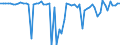 CN 38140010 /Exports /Unit = Prices (Euro/ton) /Partner: United Kingdom(Northern Ireland) /Reporter: Eur27_2020 /38140010:Organic Composite Solvents and Thinners and Prepared Paint or Varnish Removers, Based on Butyl Acetate (Excl. Nail Varnish Remover)